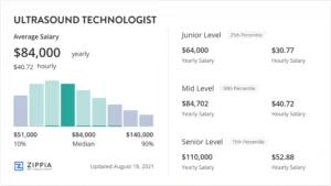 ultrasound tech salary