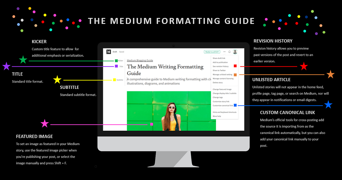 what is the file format of the medium blog